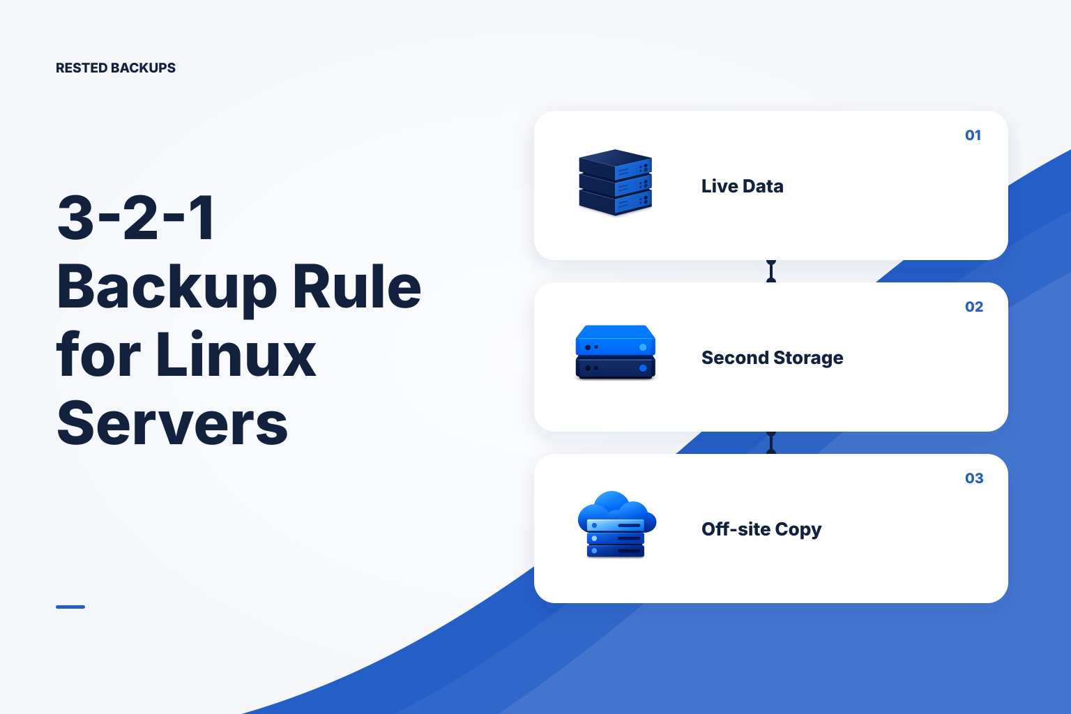 Diagrammatic view of a Linux server with separate off-site and independently protected backup copies.