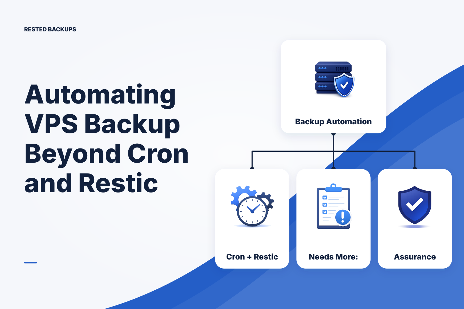 Diagram of a VPS backup workflow connecting a Linux server, scheduled encrypted backup, independent repository storage, external monitoring, and an isolated restore test.