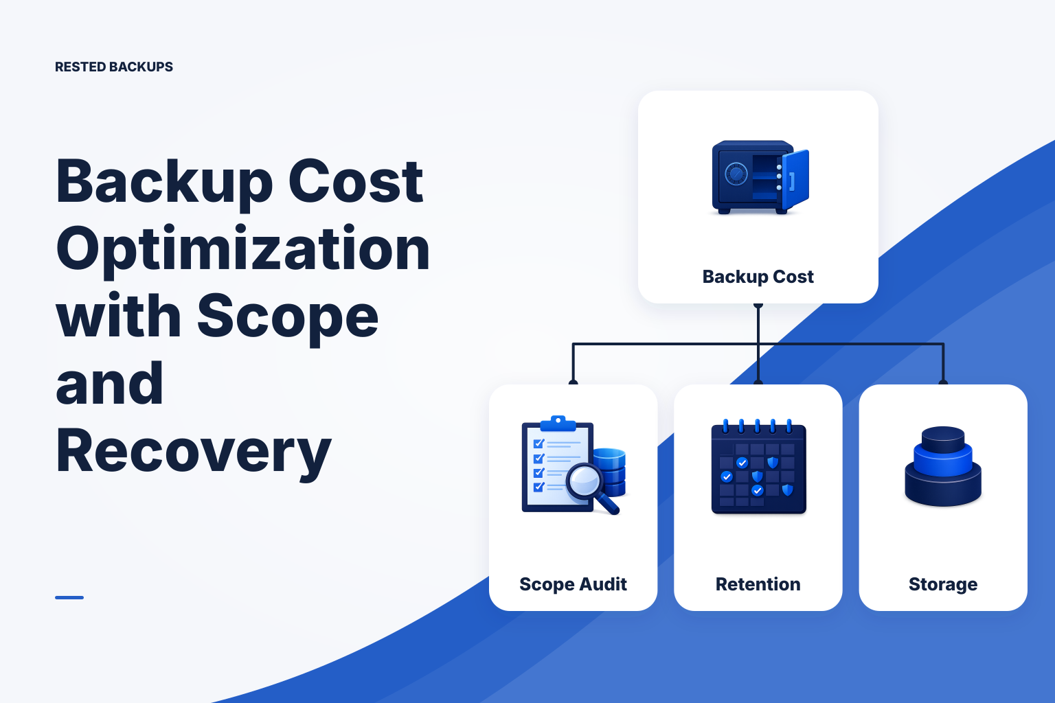 Illustration of a Linux backup system balancing retained recovery points, object storage, and restore verification.