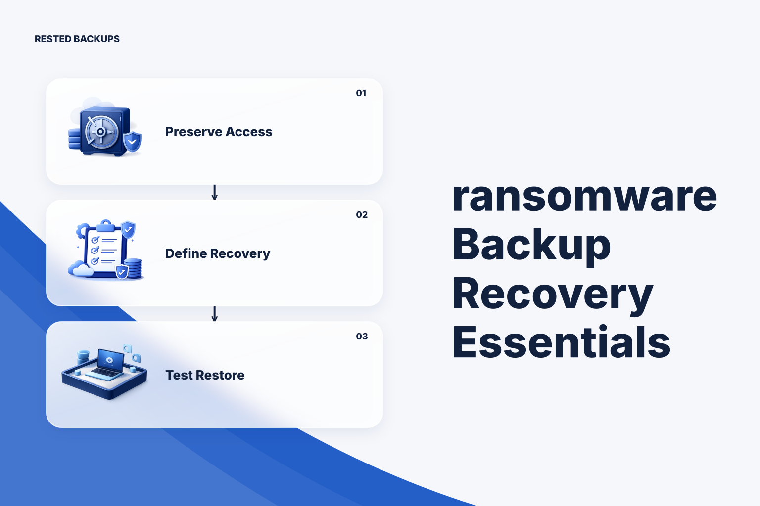 Layered illustration of a Linux server, encrypted off-site backup storage, and an isolated restore environment protected by separate access controls and recovery testing.