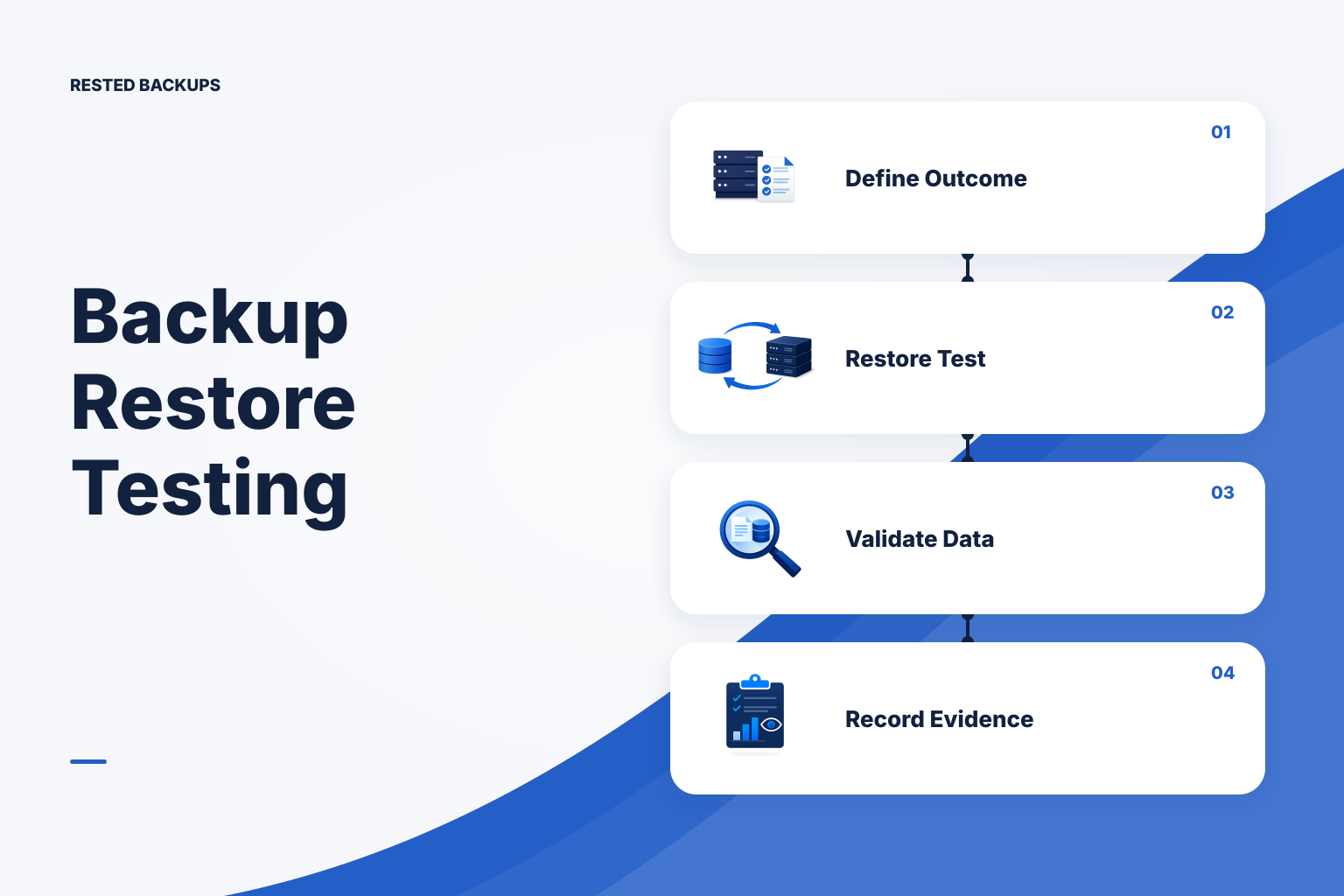 Illustration of an encrypted backup restored from object storage to an isolated Linux recovery environment for validation.