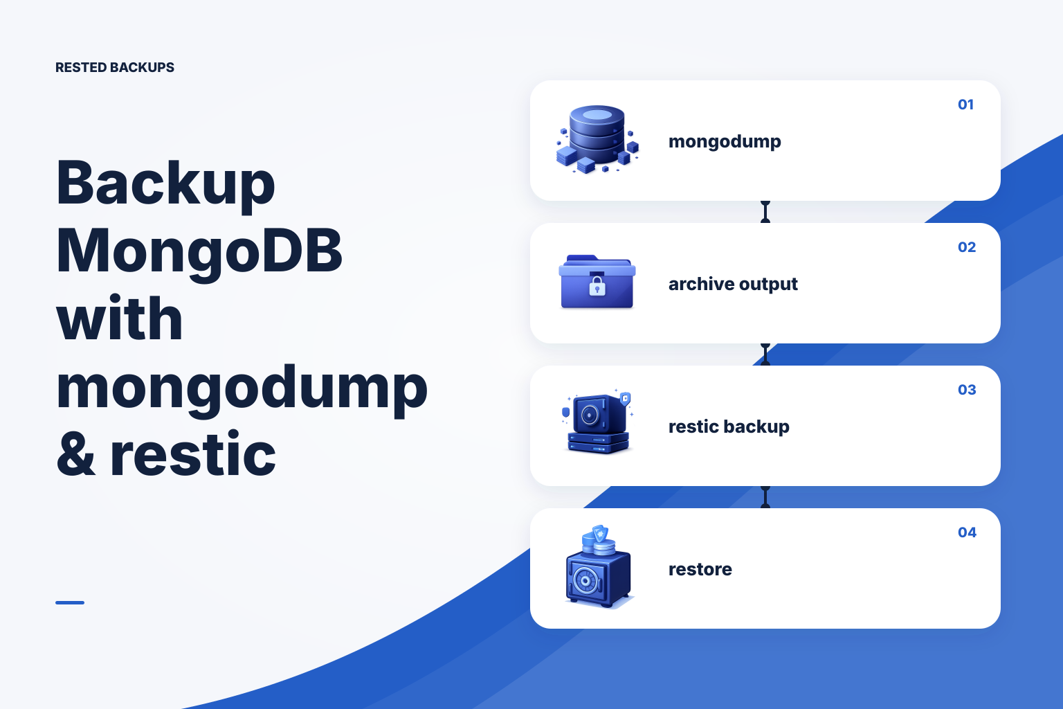 How to back up MongoDB in Docker with mongodump and restic article thumbnail