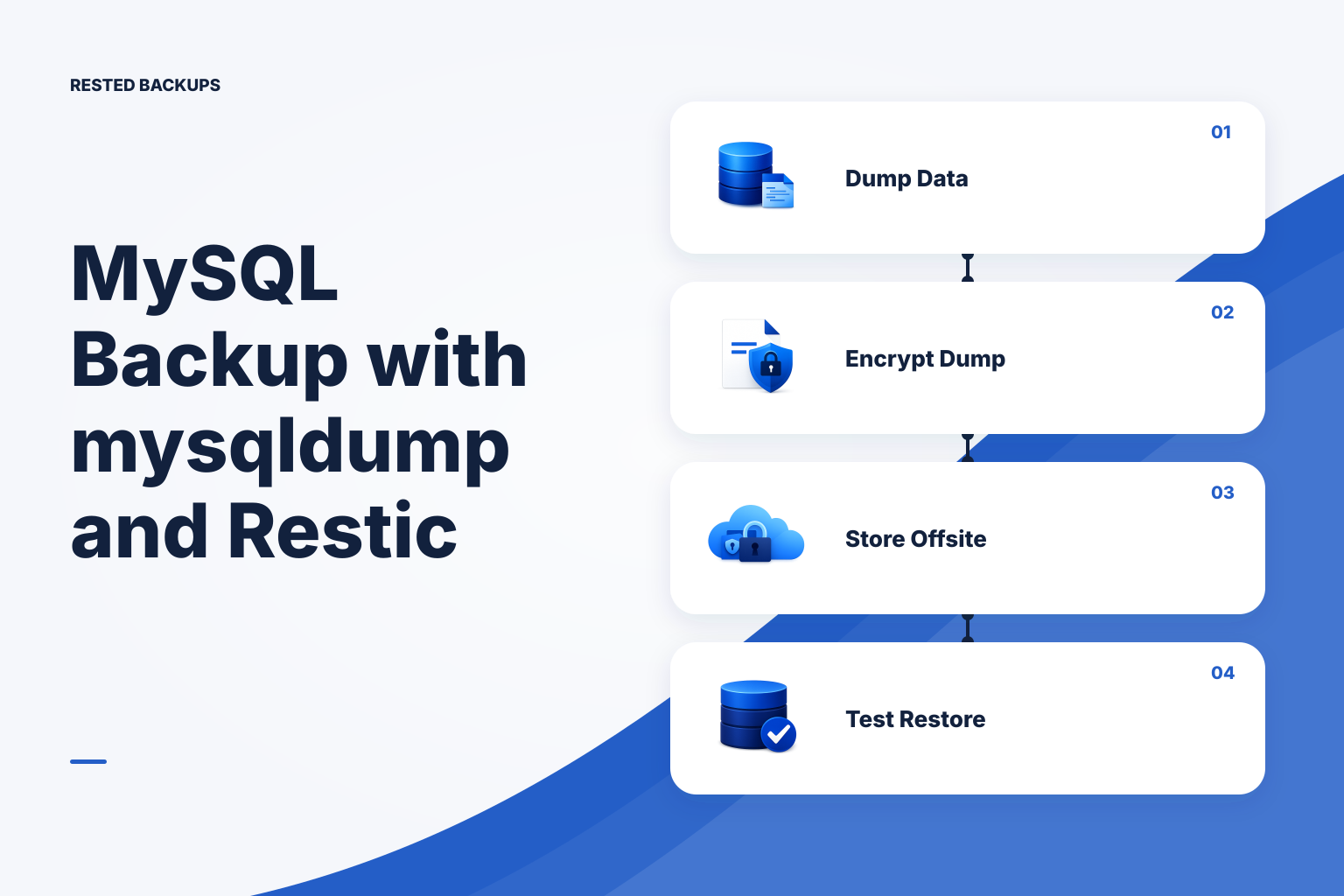 How to back up MySQL in Docker with mysqldump and restic article thumbnail