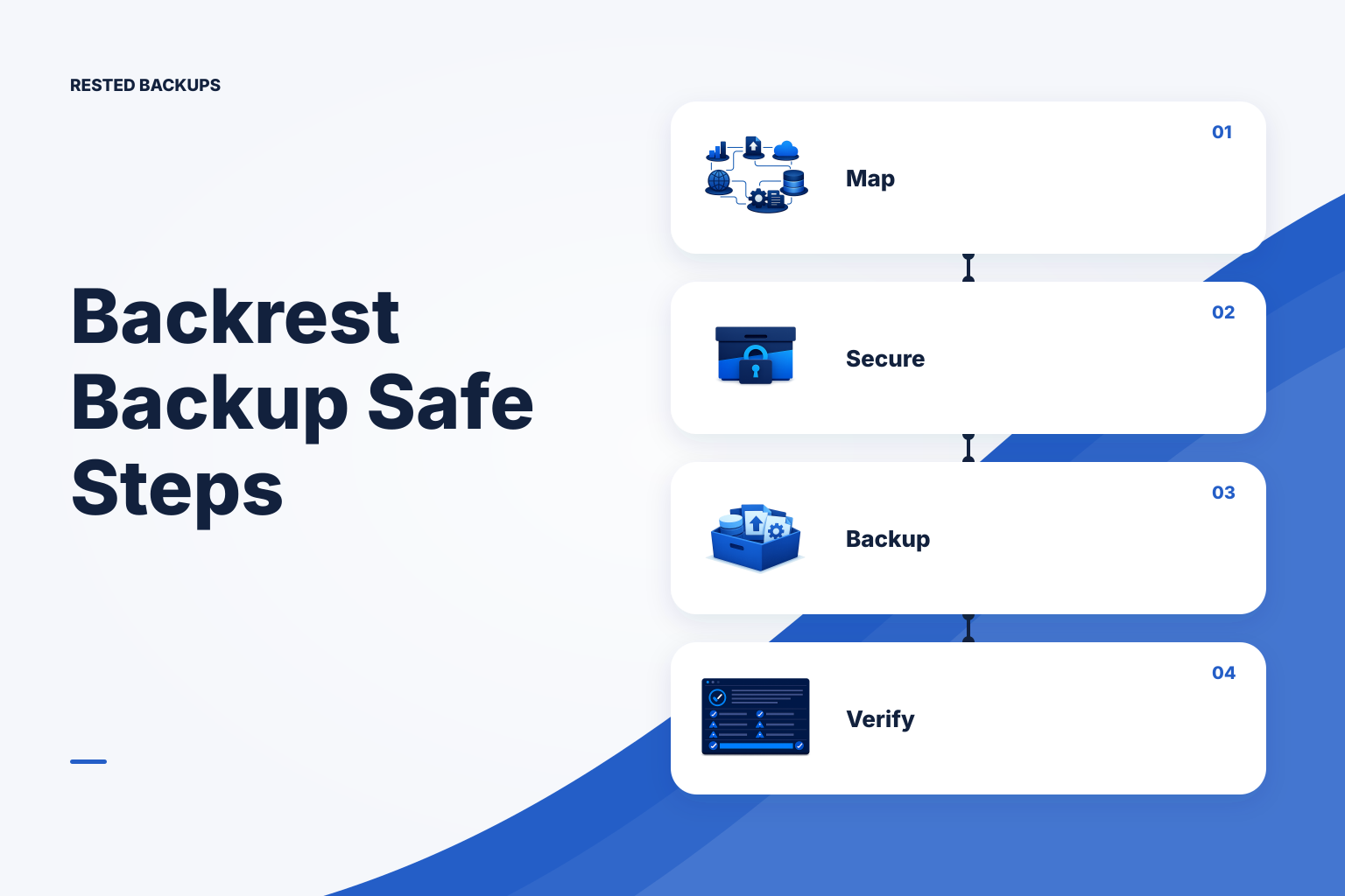 Linux server and database backup workflow leading to encrypted snapshots and an isolated restore test.