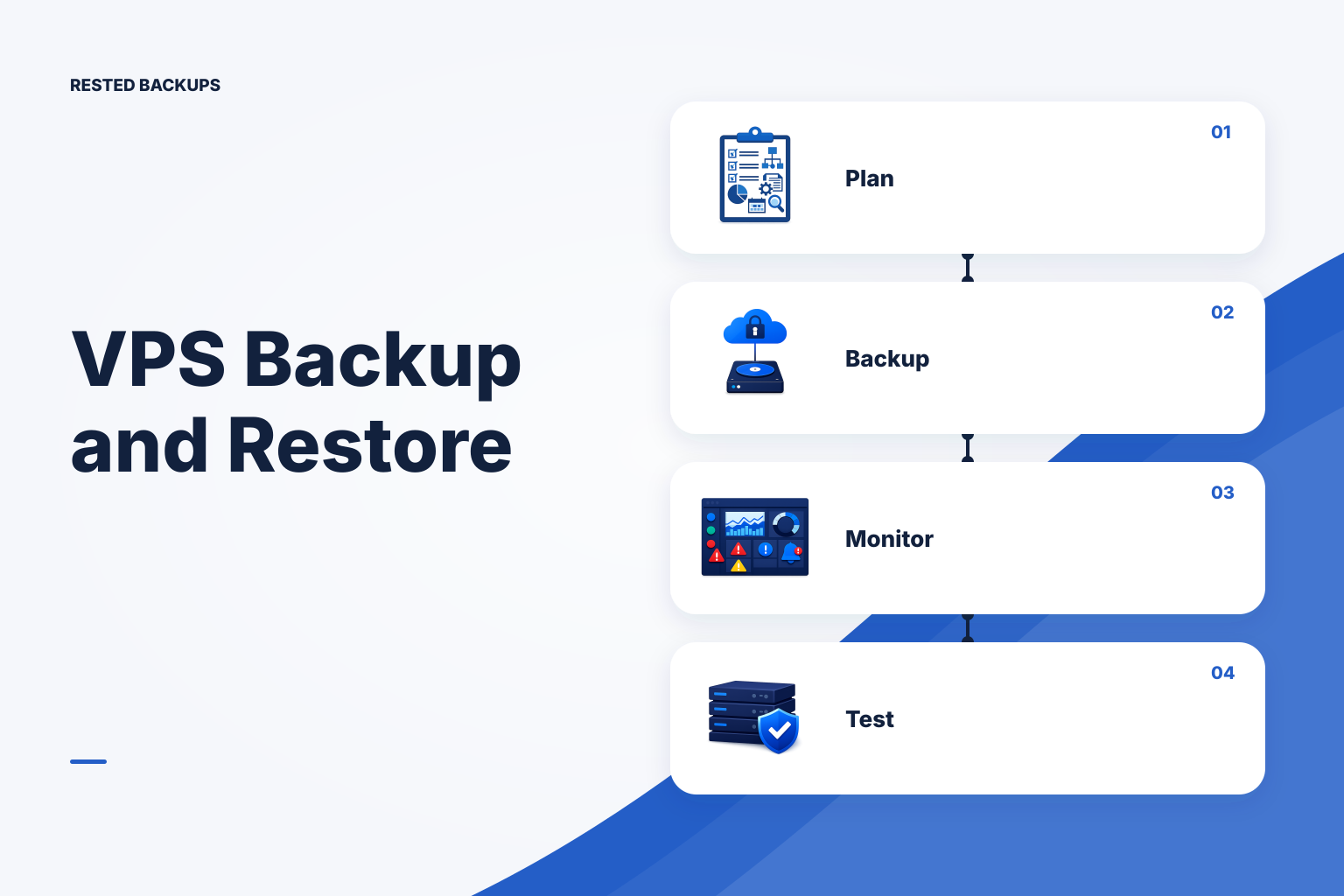 A VPS sends encrypted backups to off-site storage, then restores them into a separate test environment.