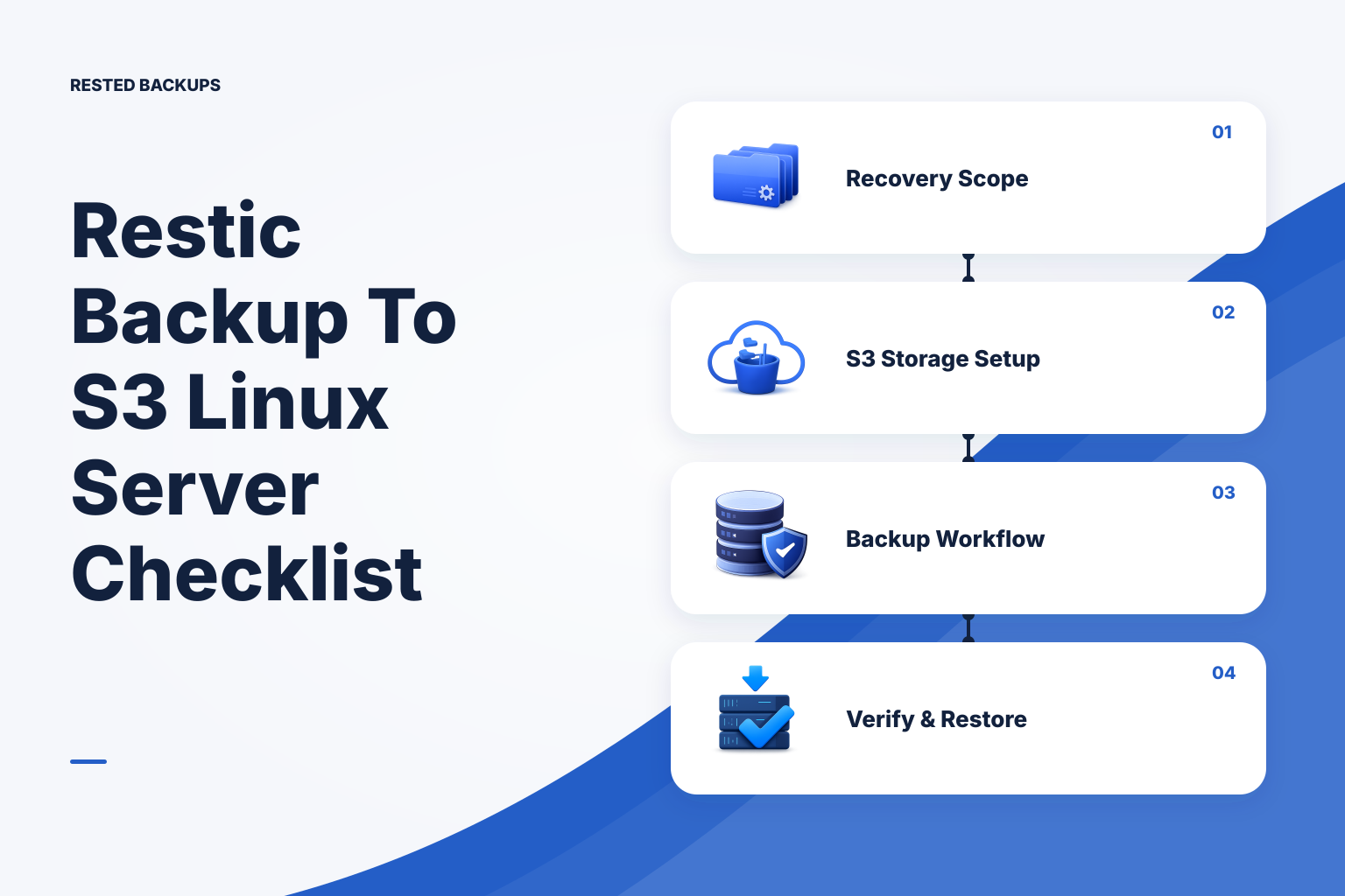 Linux server backup workflow showing encrypted data stored in S3-compatible object storage, separate recovery-key custody, and an isolated restore test server.