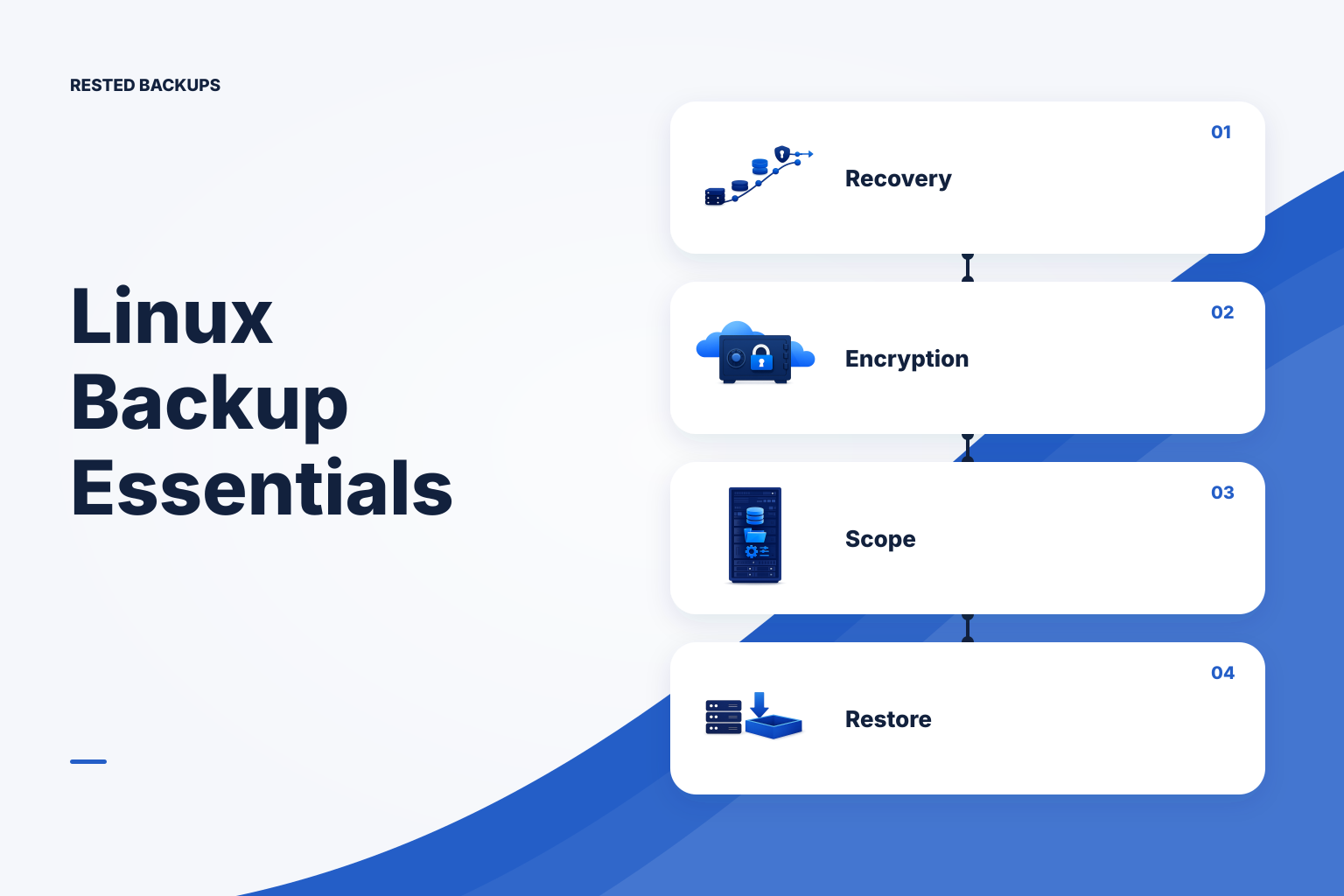 Linux server data is backed up to independent encrypted storage and restored into a separate test environment for verification.