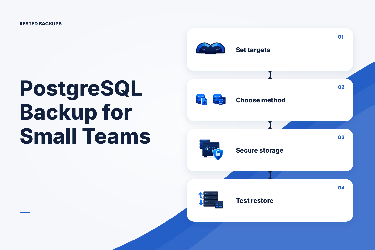 A PostgreSQL source database, protected backup artifact, and separate isolated restore environment arranged as a recovery workflow.