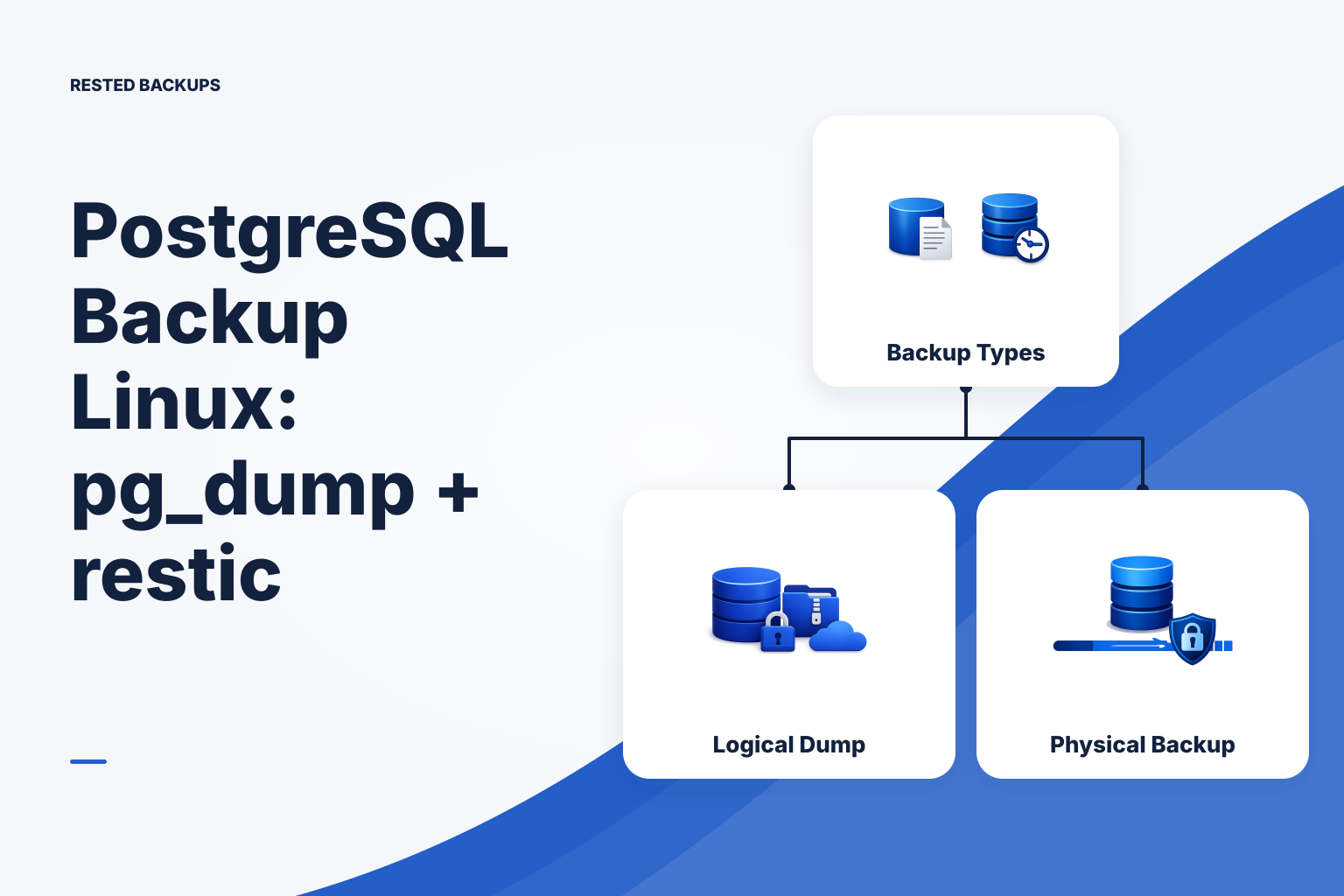 Diagram of a PostgreSQL database on Linux being exported, stored in an encrypted off-host repository, and restored into an isolated test environment.
