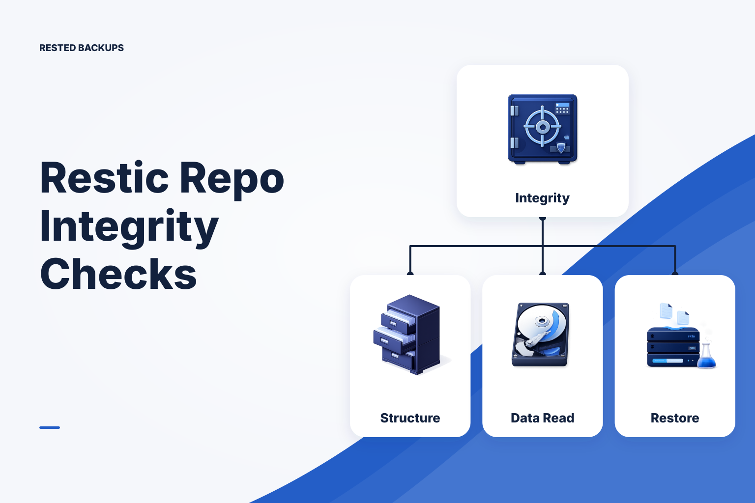 An operator compares repository integrity results with an isolated restored application environment.
