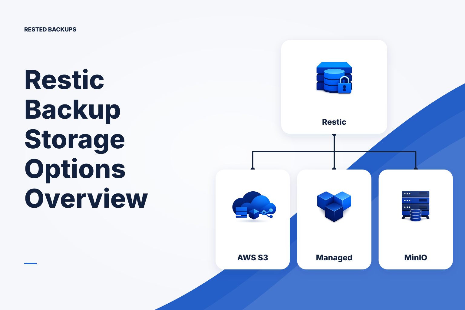 An operator comparing managed object storage and self-operated storage paths for an encrypted restic repository.
