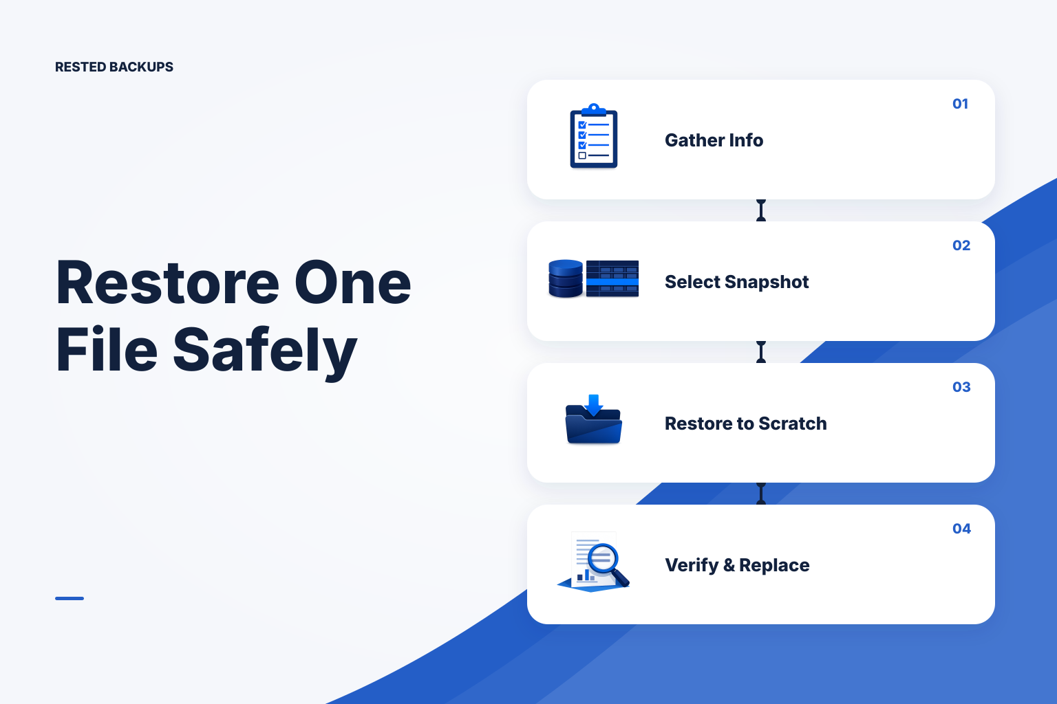 An operator selecting one dated backup snapshot and restoring a file and folder into a separate recovery workspace.