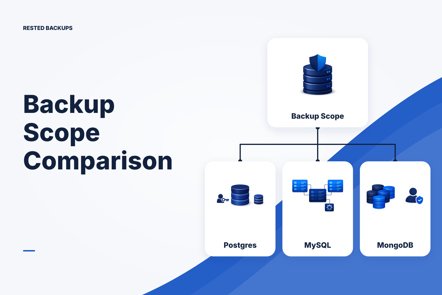 Rested PostgreSQL repository overview showing a Docker Postgres backup recipe, recent runs, storage, schedule, and snapshots.