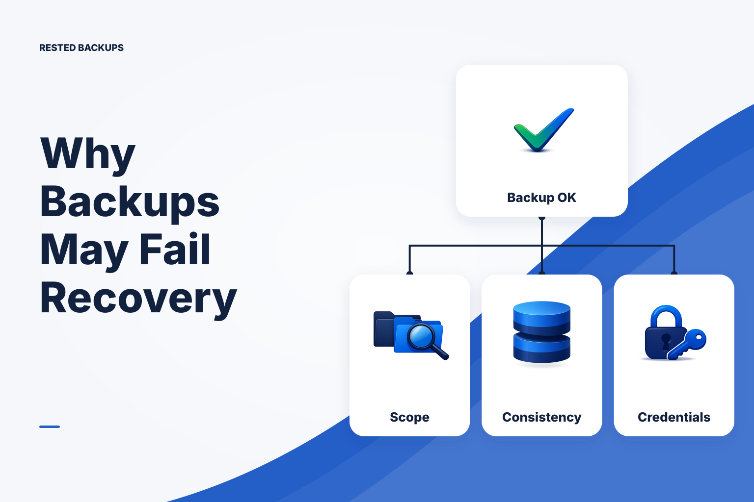 Backup snapshot of an application directory missing uploads stored on a separate volume.