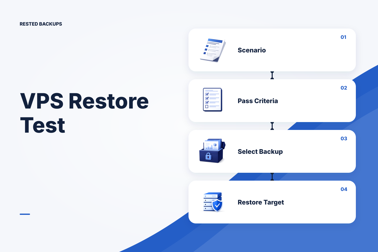Operator restoring a selected VPS backup into an isolated recovery environment and validating the recovered service.